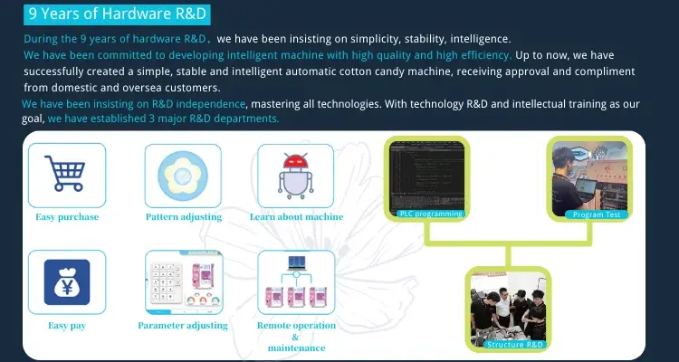 commercial cotton candy machine-eleven vending