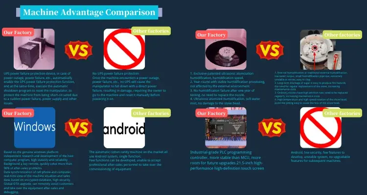 professional cotton candy machine-eleven vending